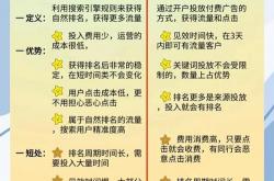 于都seo网络营销优点
