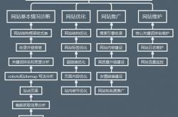 seo剖析的简单介绍