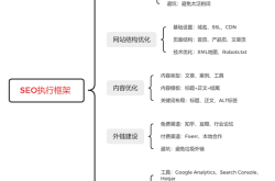 seo主管方案