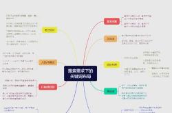 seo和网站关键词优化方法