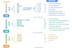 谷歌seo前景外推