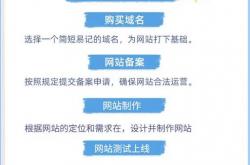 如何优化普通网站