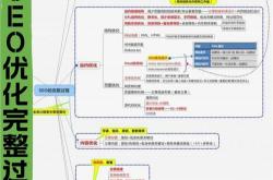 徐州seo优化步骤