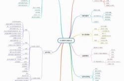 seo搜索推广流程