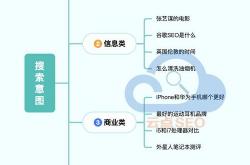 谷歌seo不复存在