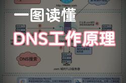 源代码seo详解