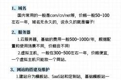 普陀区专业网站优化价格