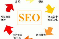 宜宾seo优化厂商