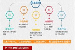网站内链在seo优化中起什么作用