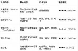 收费网站优化服务商排名