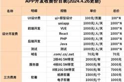 seo优化分析价格