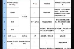 吴中seo推广费用多少