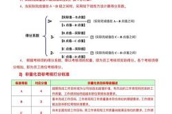 SEO考核的关键指标
