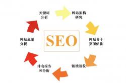 口碑好seo优化行业