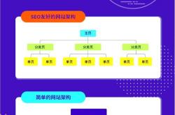 行业竞争大网站如何优化