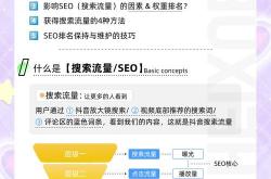 抖音SEO获取