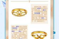 戒指店铺seo描述文案