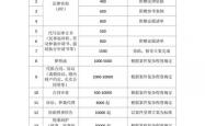 上海seo顾问服务多少