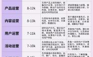 seo是啥职位