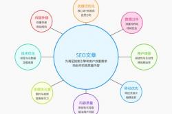seo包含关键词