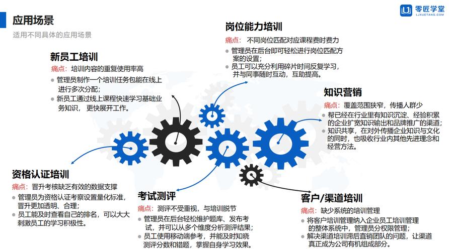 培训网站优化方案