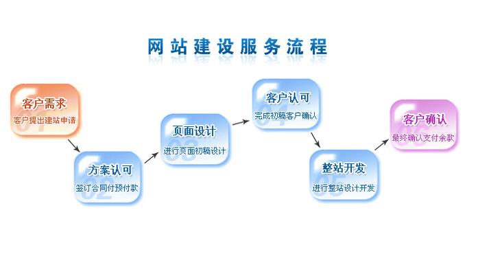 优化网站建设方案小学