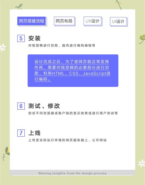 seo优化课程讲解