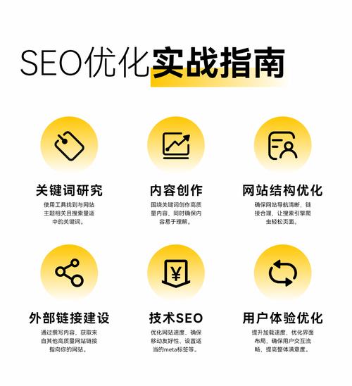 扬州seo关键词优化