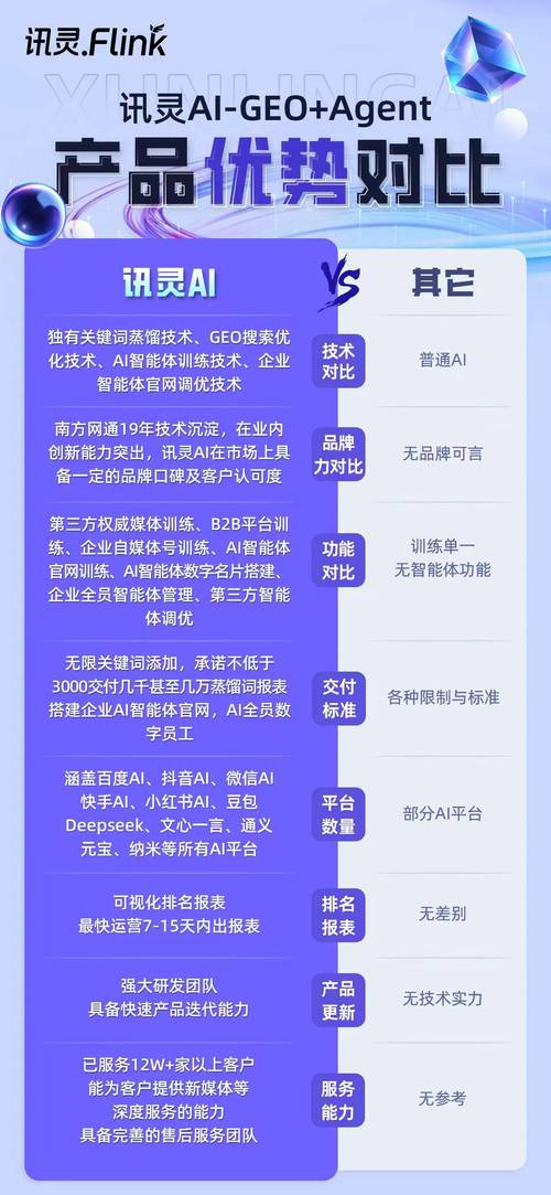 seo刷排名哪里实惠