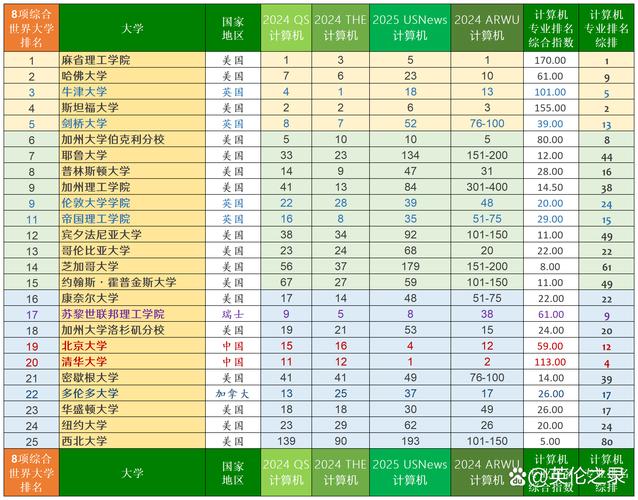 seo面试排名