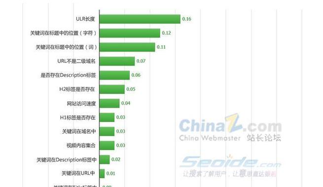 seo查价格