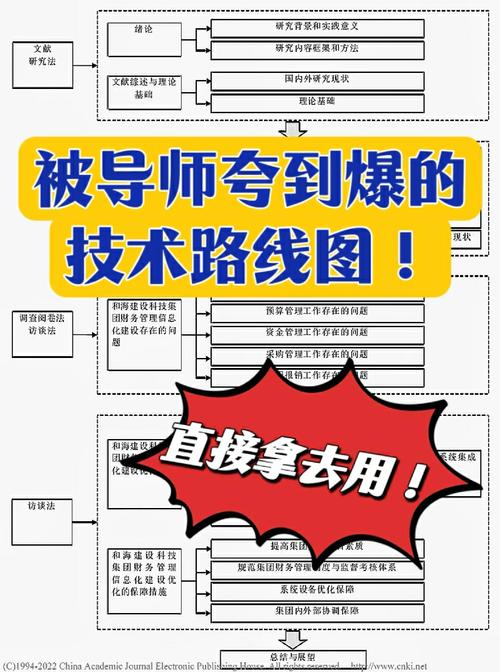 seo技术如何学