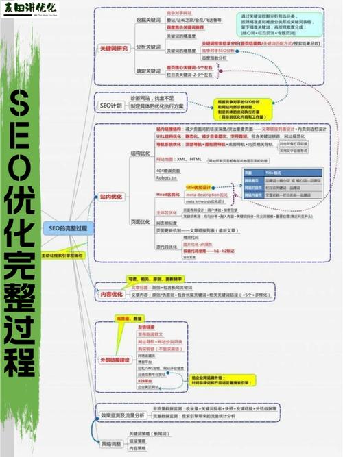 徐州seo优化步骤