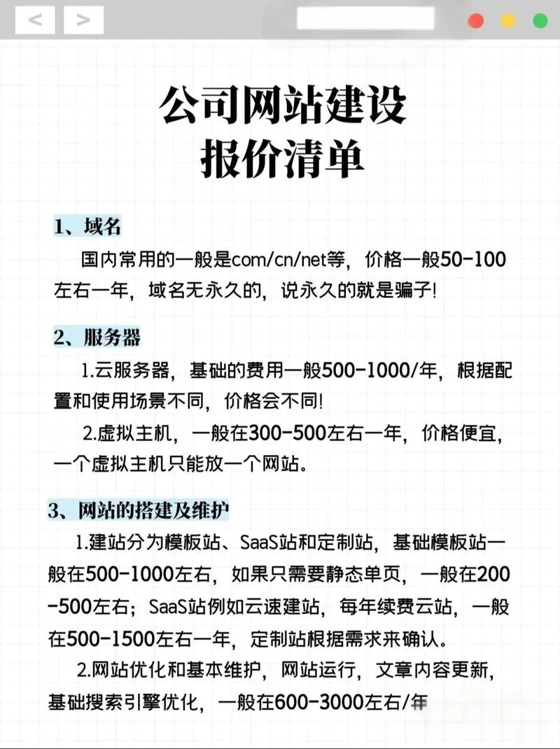 独立站网站优化清单