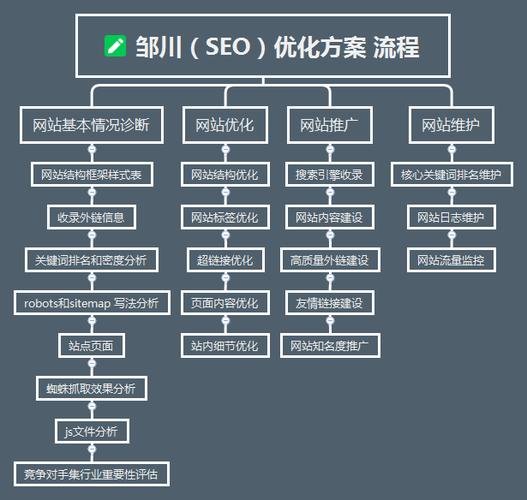 东莞站外seo优化方法