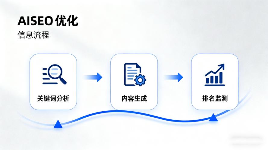 如何选择福州seo