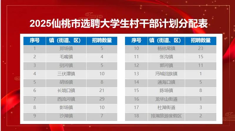仙桃本地网站优化招聘网