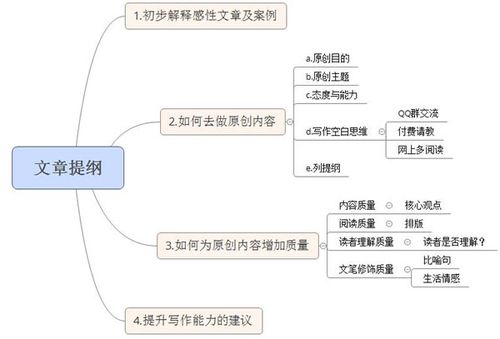 seo文章写作例子