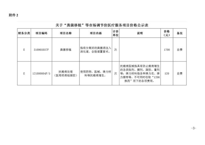 普陀区专业网站优化价格