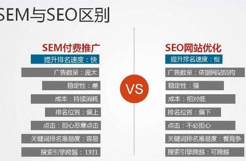 淘宝seo付费推广是什么