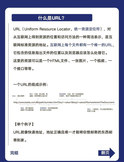 中文uri对seo