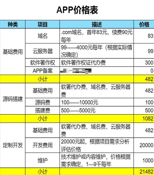 开平网站优化价格