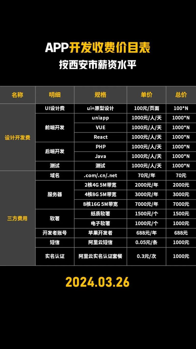 开平网站优化价格