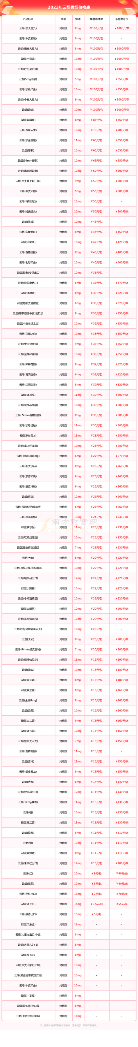 福建标准网站优化价格表