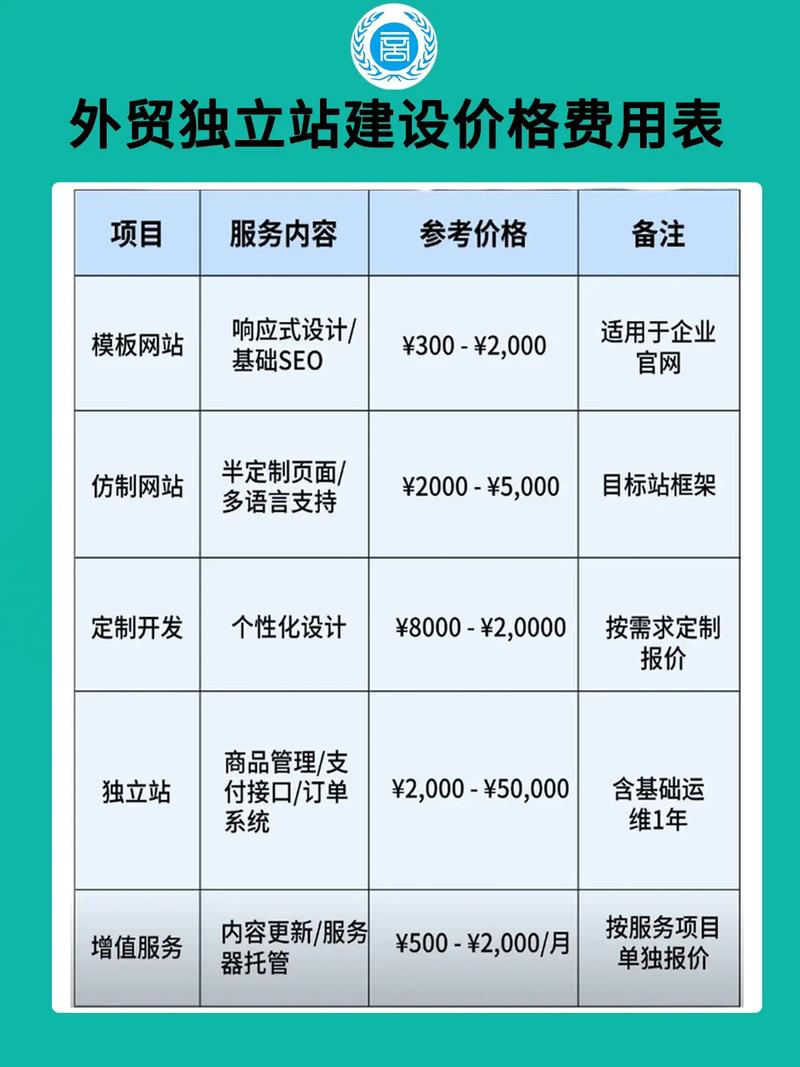 福建标准网站优化价格表