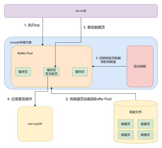网站结构如何优化