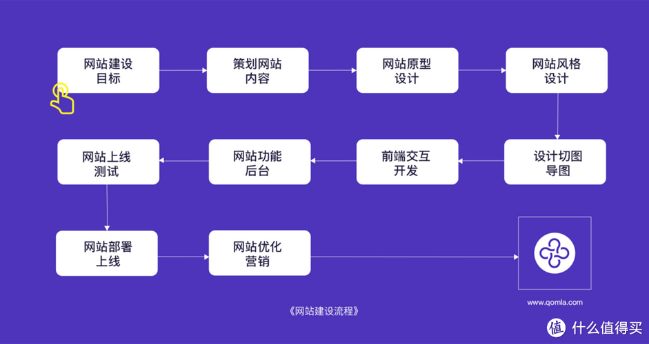 网站品牌优化方法