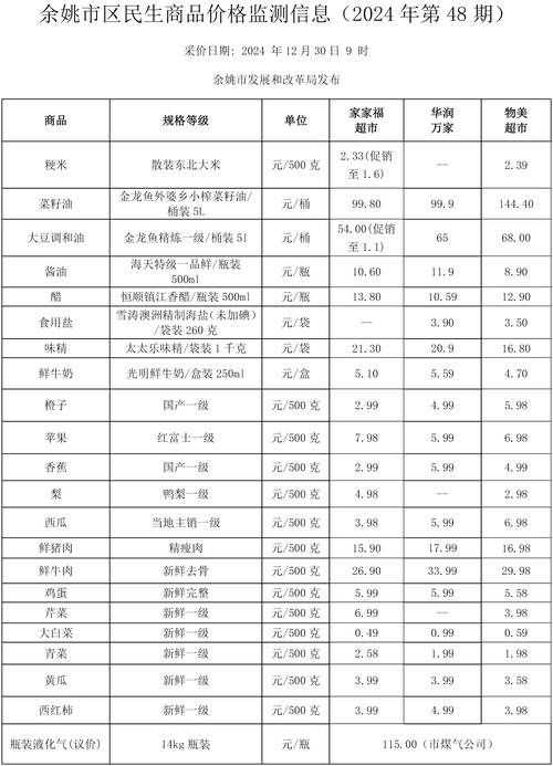 宁波网站排名优化价格