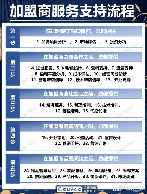 热门seo优化代理加盟项目