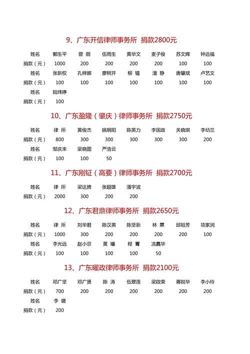 肇庆优化网站排名
